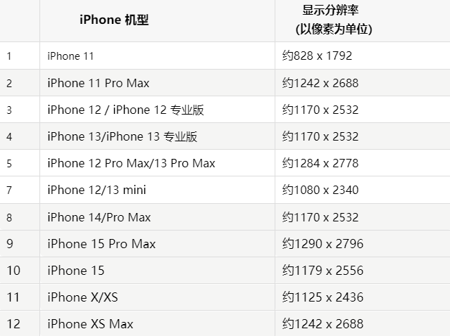 苹会宁果维修分享iPhone主屏幕壁纸显得模糊怎么办