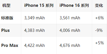 会宁苹果16维修分享iPhone16/Pro系列机模再曝光