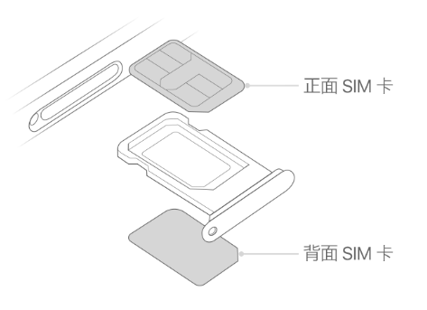 会宁苹果15维修分享iPhone15出现'无SIM卡'怎么办