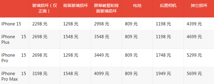 会宁苹果15维修站中心分享修iPhone15划算吗