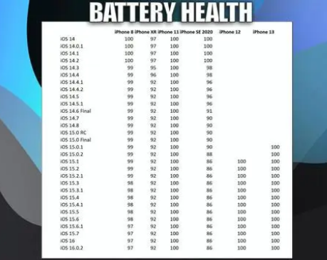 会宁苹果手机维修分享iOS16.0.2值得升级吗 