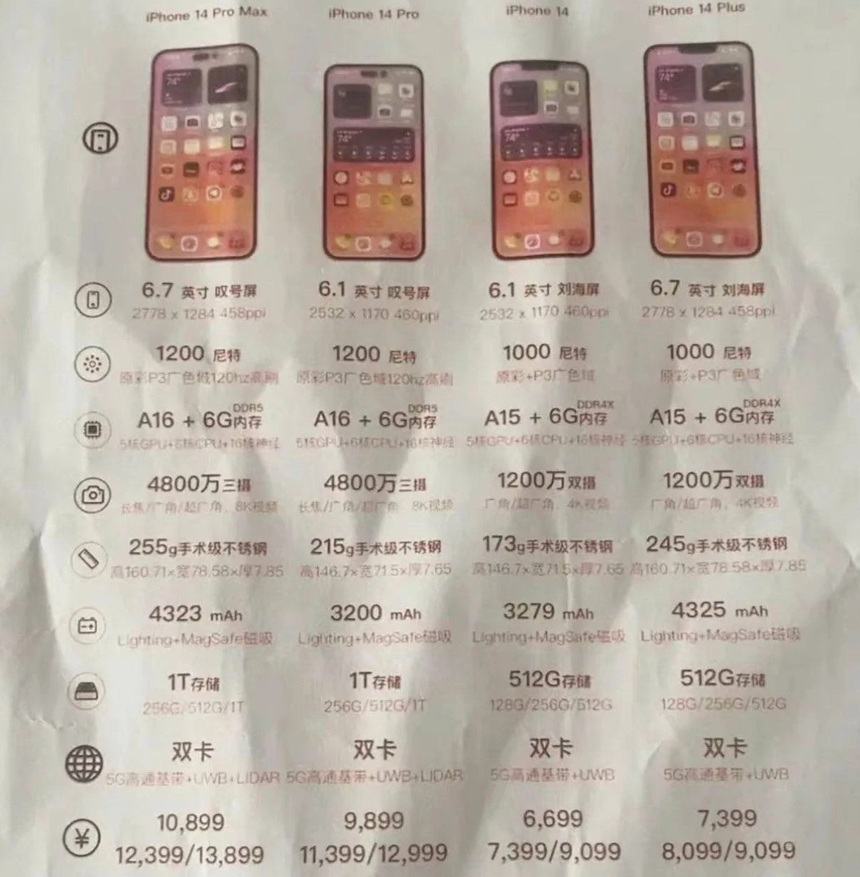 会宁苹果14维修分享苹果 iPhone 14 预售价现身 