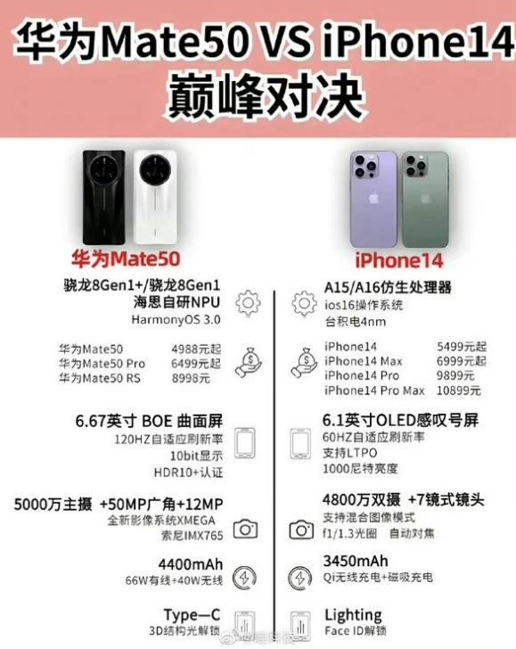 会宁苹果14维修分享iPhone14和华为mate50，应该怎么选 