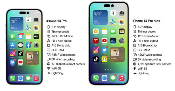 会宁苹果14维修分享iPhone 14具体参数汇总 