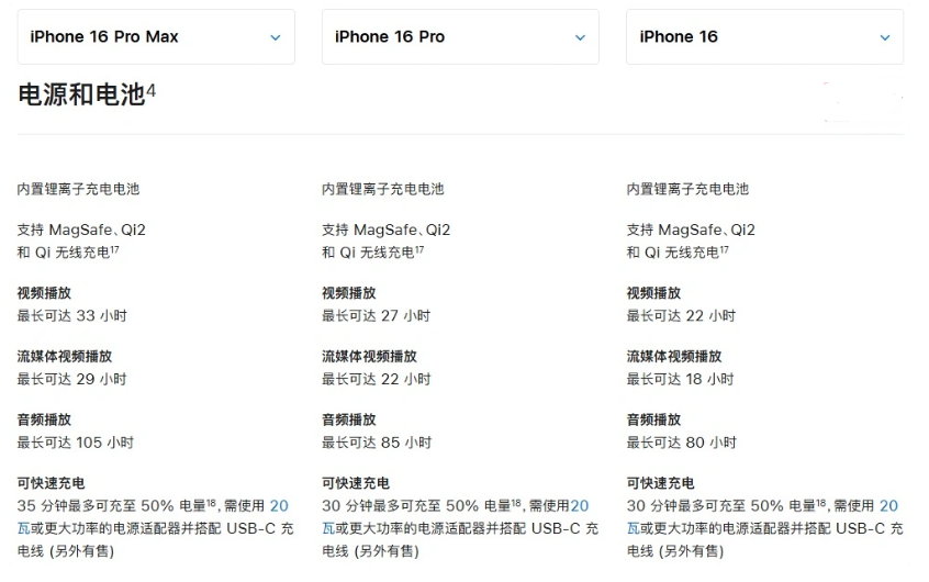 会宁苹果手机维修分享 iPhone 16 目前实测充电峰值功率不超过 39W 