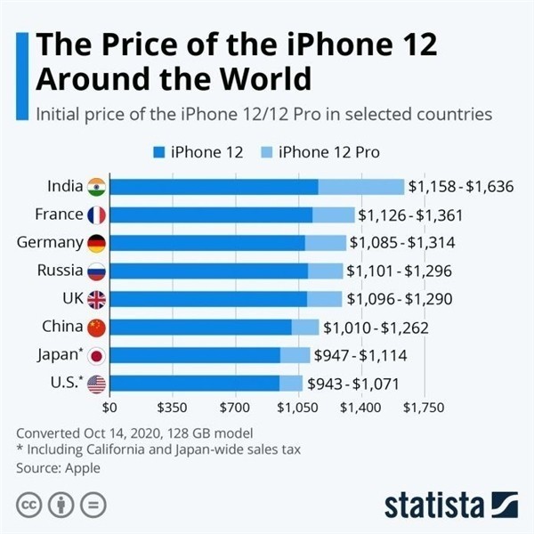 会宁苹果手机维修分享哪个购买iPhone 12/12 Pro更便宜 