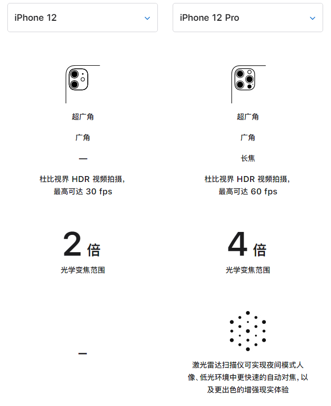 会宁苹果手机维修分享苹果 iPhone 12 与 iPhone 12 Pro 选哪款 